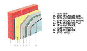 聚氨酯高層外墻保溫施工作業條件(圖1)